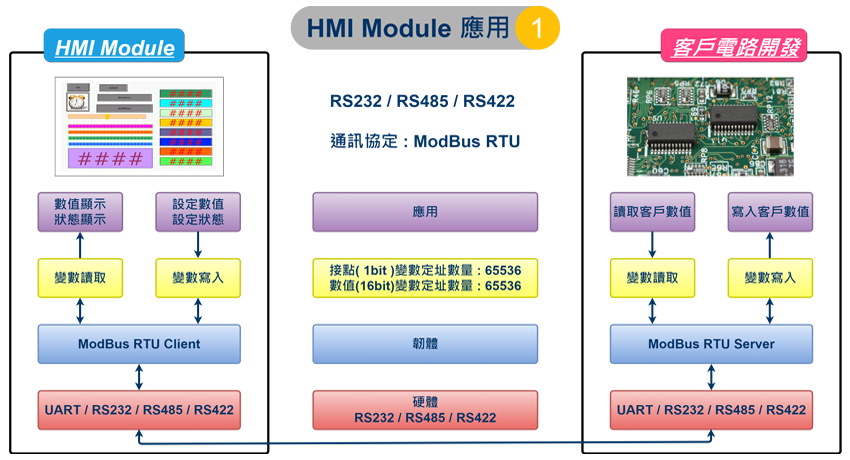 人機介面應用1