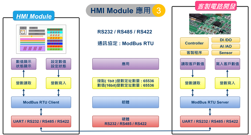 人機介面應用3